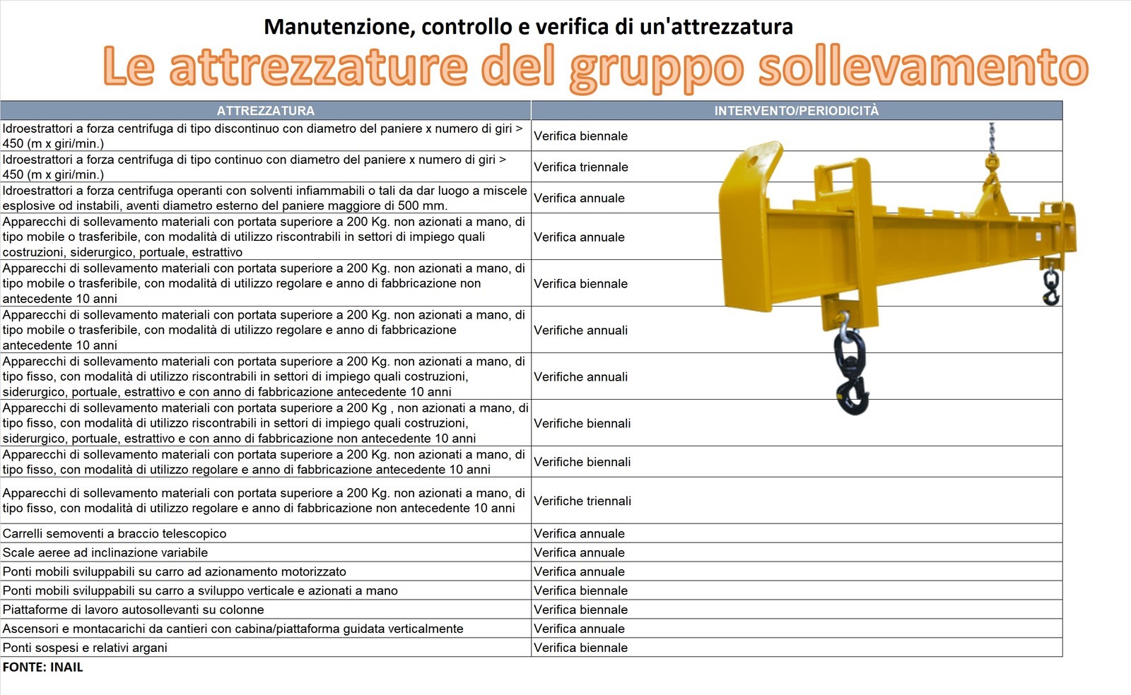 Tabella Excel Verifica Attrezzature Di Sollevamento