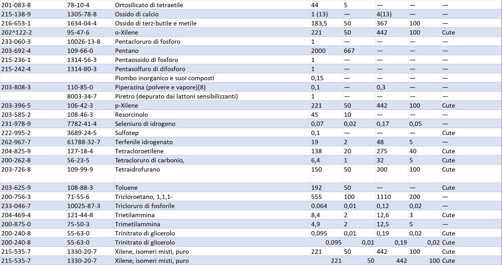 ALLEGATO XXXVIII VALORI LIMITE DI ESPOSIZIONE PROFESSIONALE