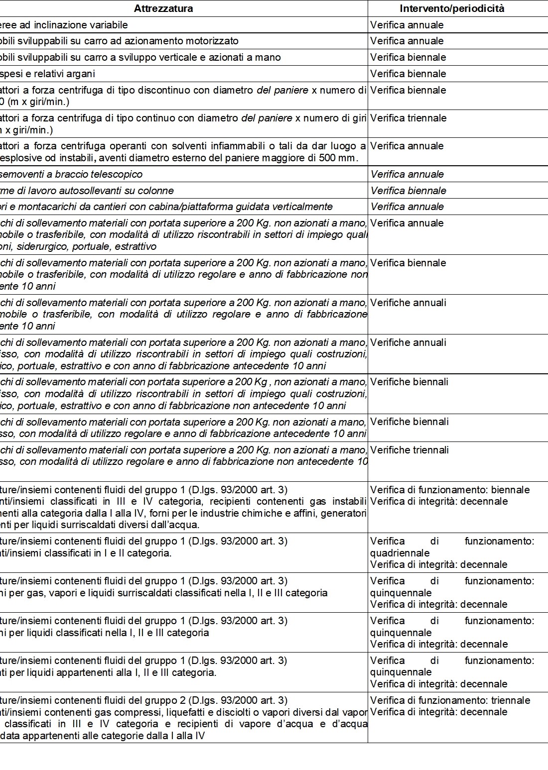 ALLEGATO VII VERIFICHE DI ATTREZZATURE